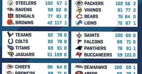 ne patriots nfl standings|patriots last year record.